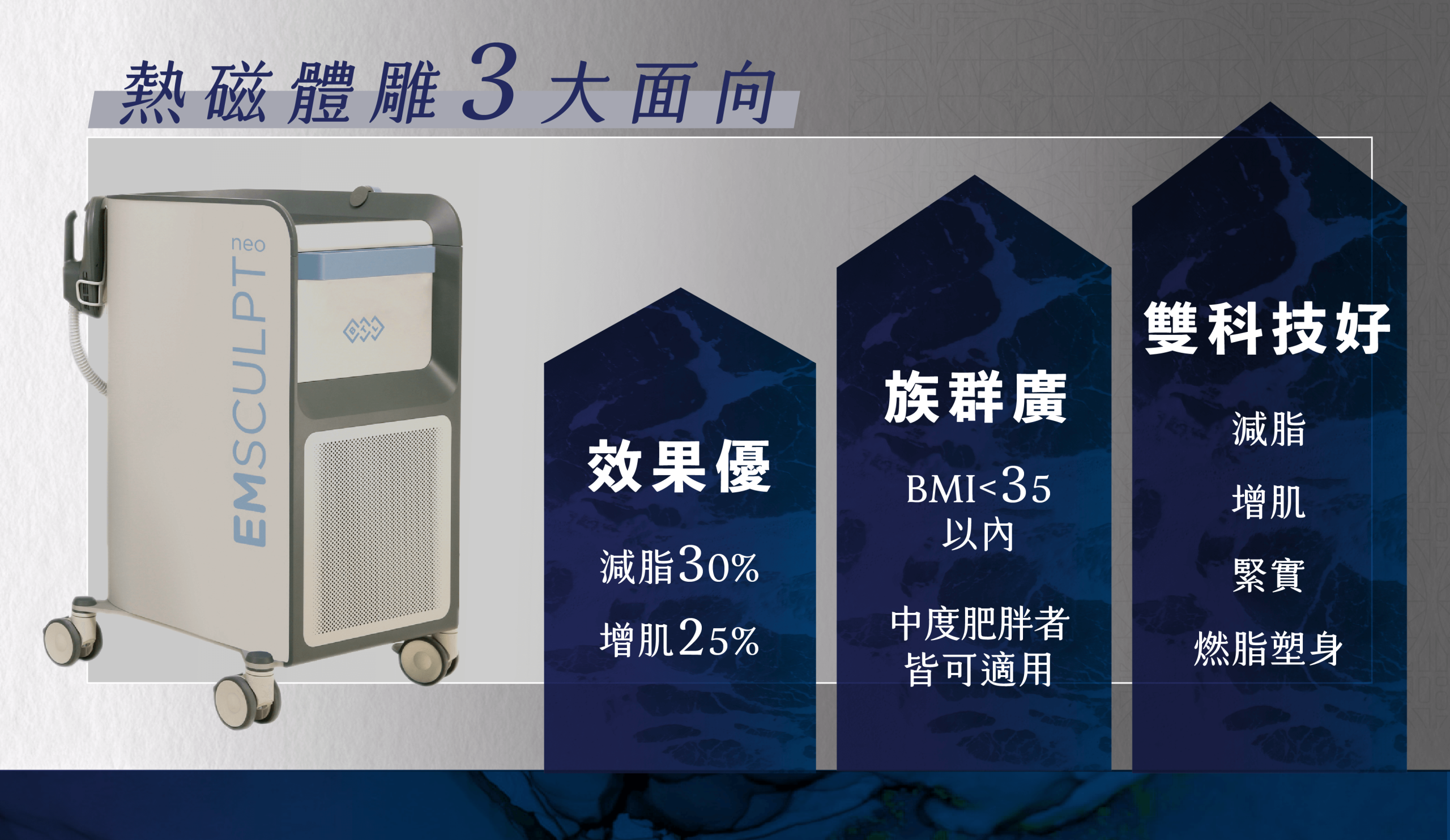 Emsculpt-NEO熱磁減脂