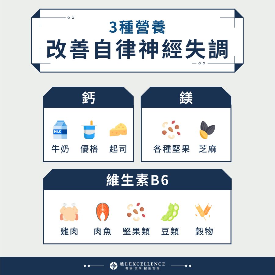 3種營養改善自律神經失調 鈣：牛奶、優格、起司 鎂：各種堅果、芝麻 維生素B6：雞肉、肉魚、堅果類、豆類、穀物