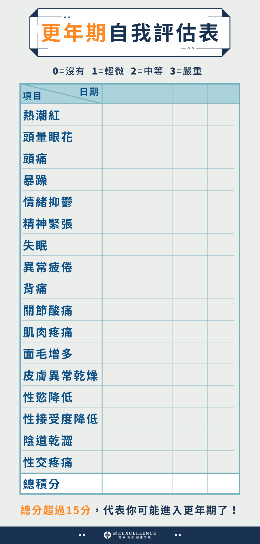 更年期自我評估表，超過15分就可能進入更年期