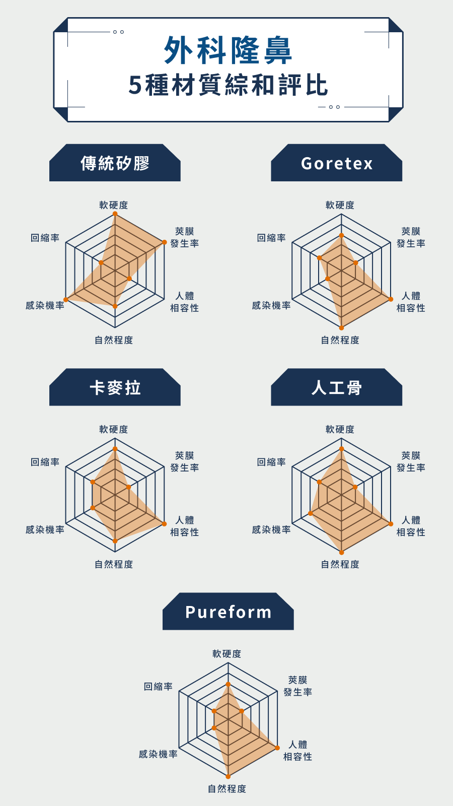 隆鼻材質比較表
