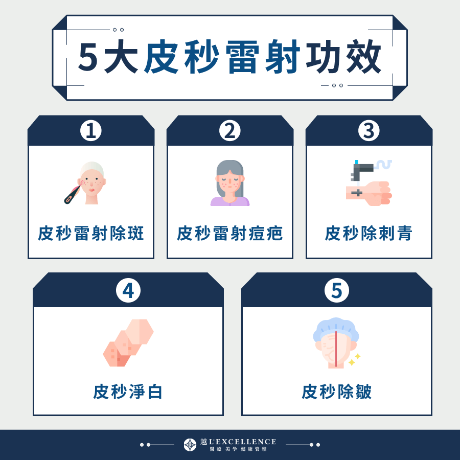 5大皮秒雷射功效