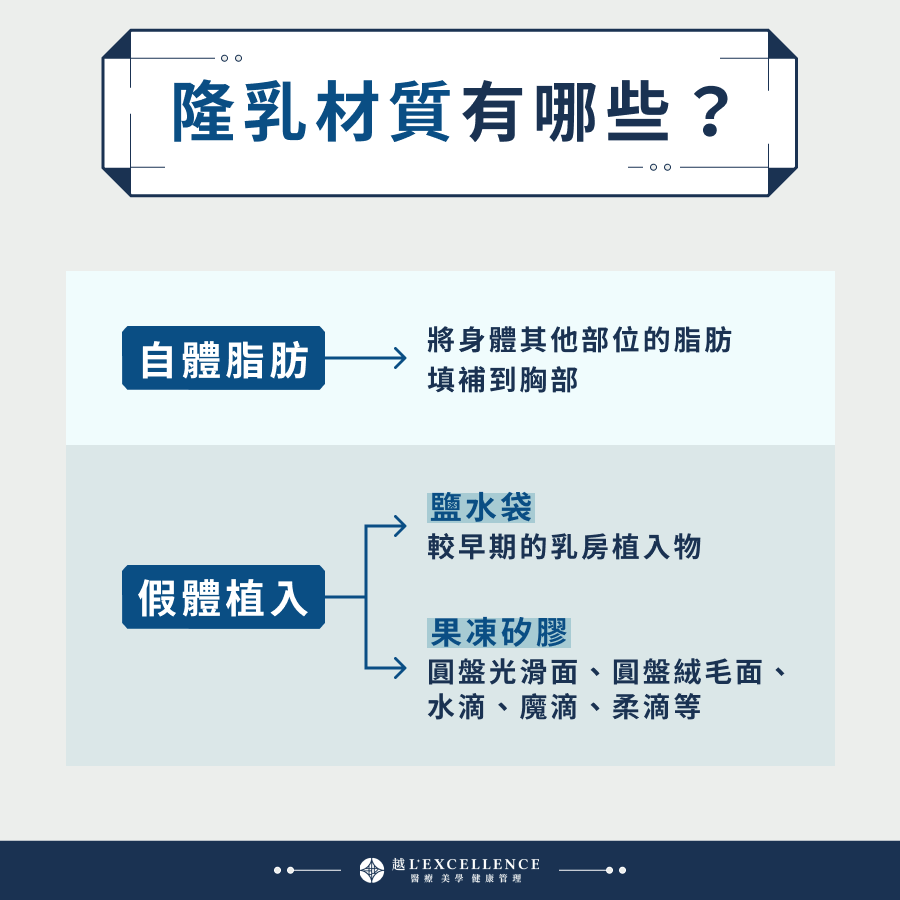 隆乳材質有哪些？