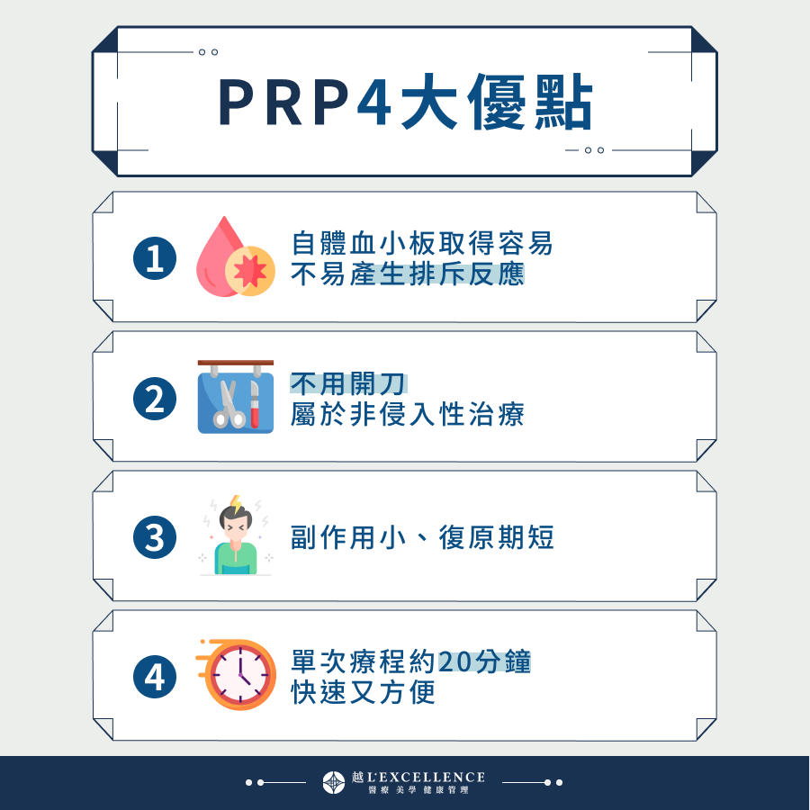 PRP4大優點