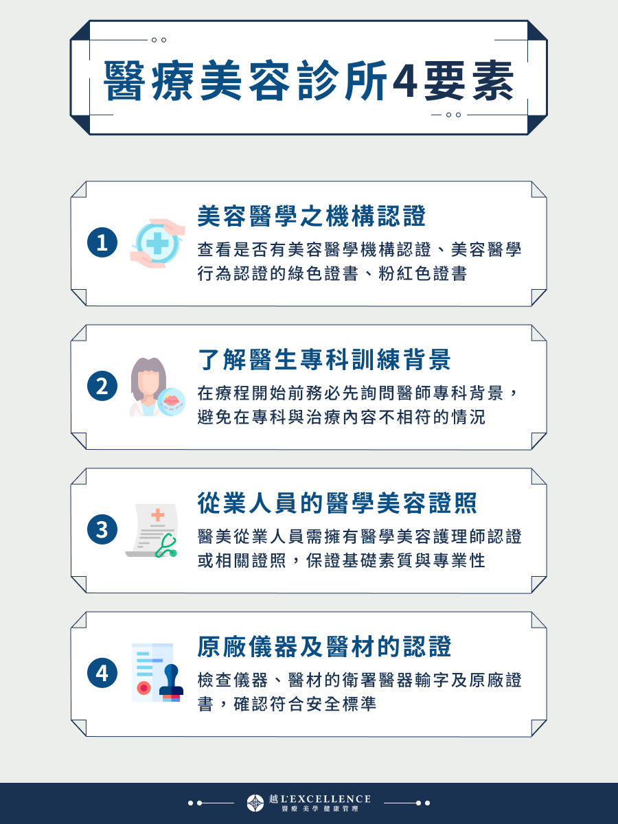 醫療美容診所4要素