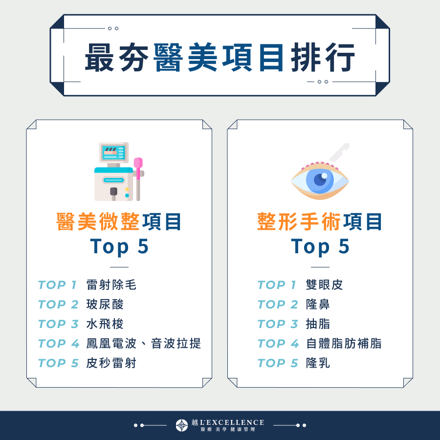 最夯醫美項目排行