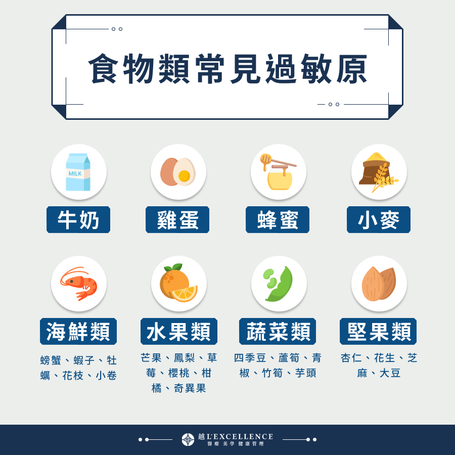 食物類常見過敏原
