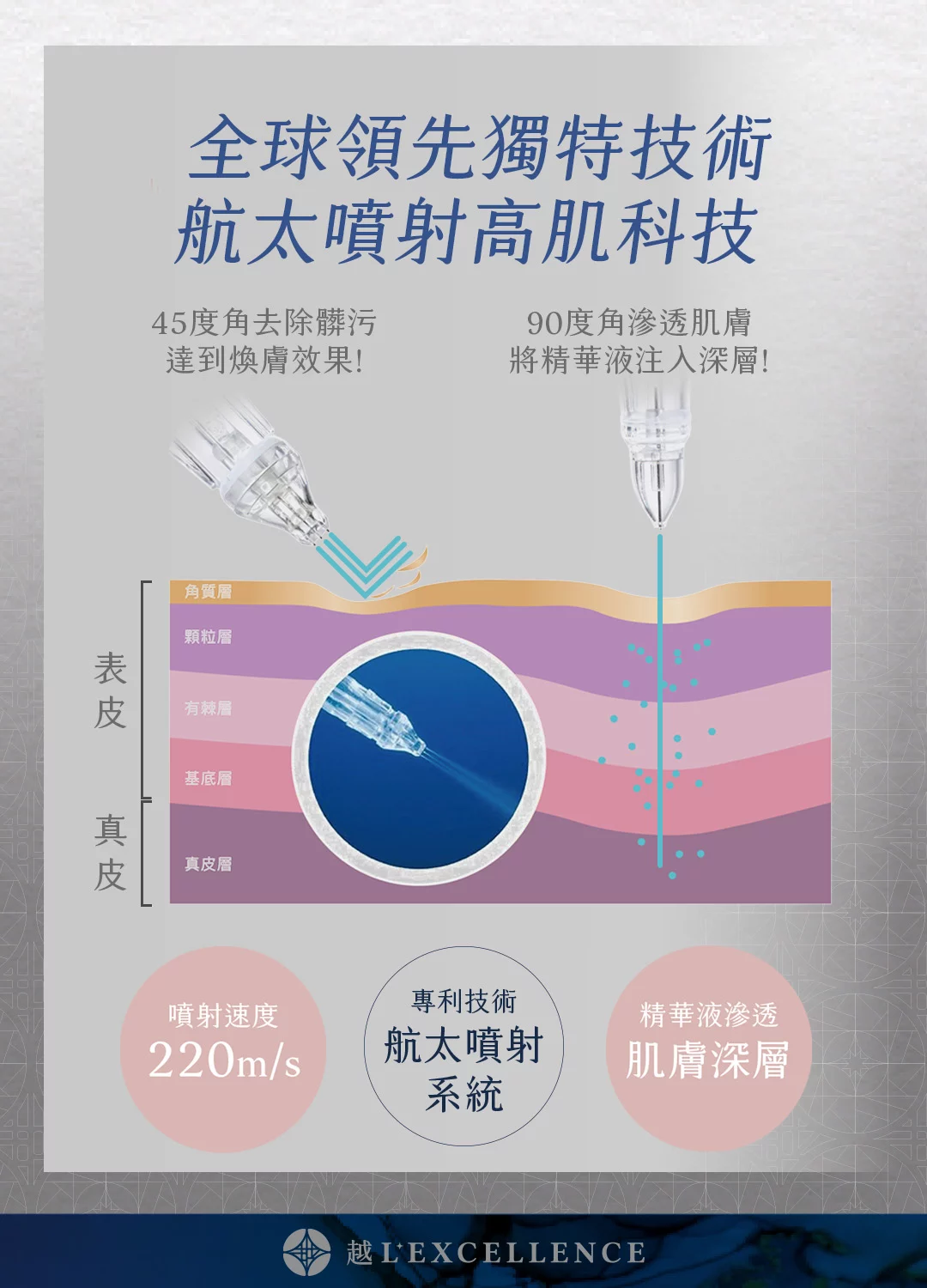 Jetpeel潔比爾 保濕 細紋 斑點 毛孔 頭皮 越診所 Mb02