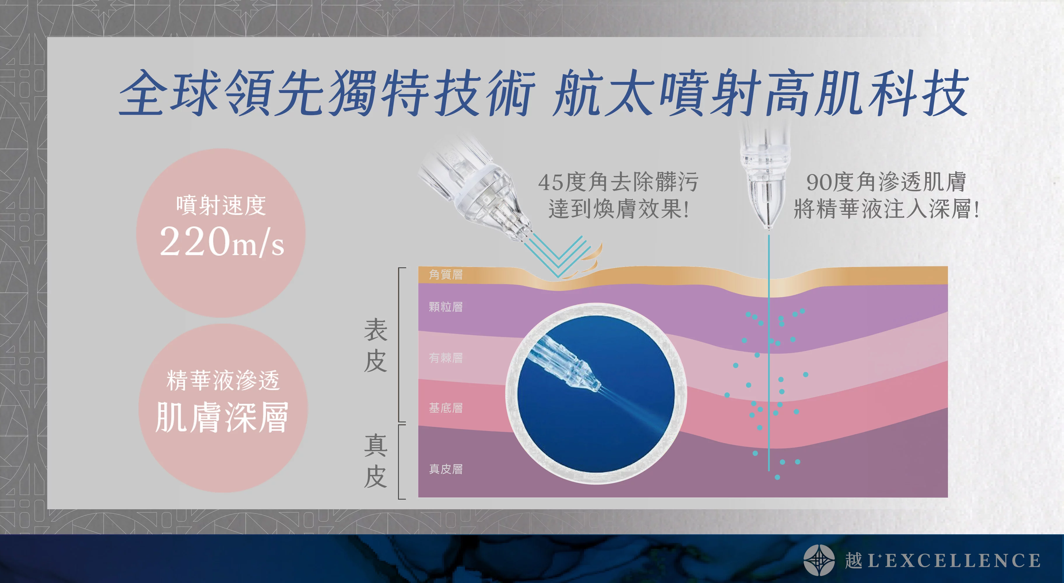 Jetpeel潔比爾 保濕 細紋 斑點 毛孔 頭皮 越診所02