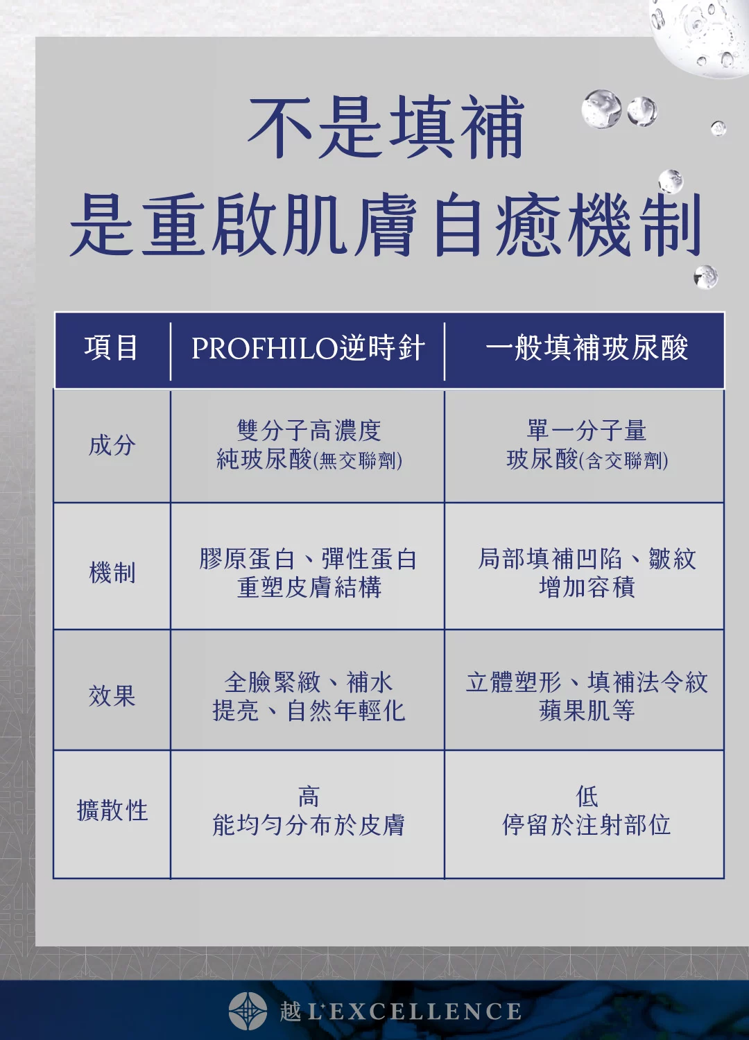 逆時針 Profhilo 璞菲洛 液態電波 玻尿酸 彈力蛋白 脖紋 頸紋 越診所 Mb04