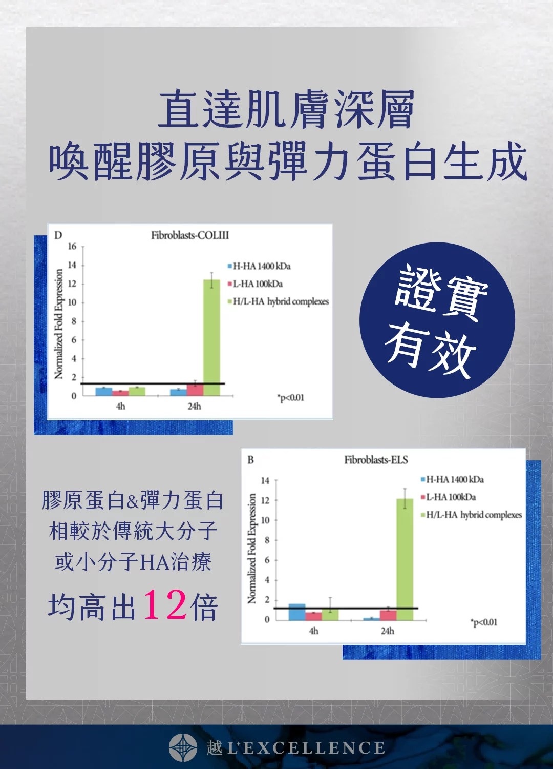 逆時針 Profhilo 璞菲洛 液態電波 玻尿酸 彈力蛋白 脖紋 頸紋 越診所 Mb05