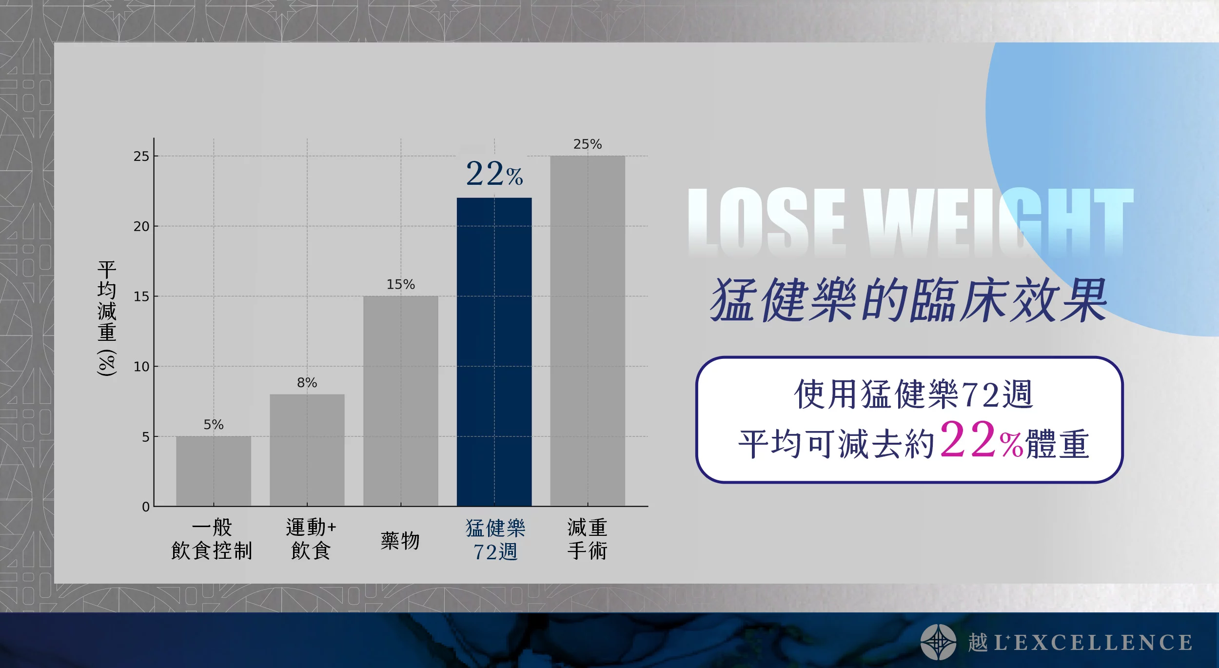 猛健樂 Mounjaro® 瘦瘦針 減重 燃燒脂肪 越診所02