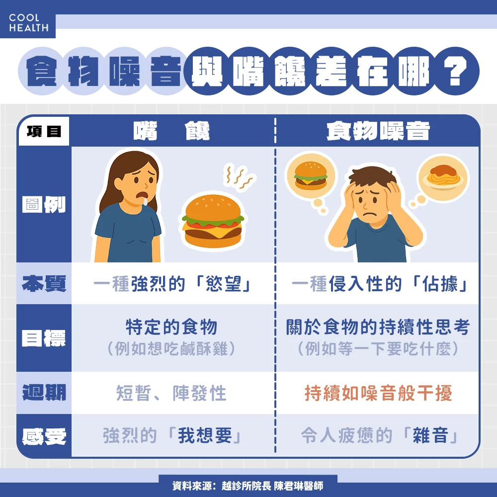 越診所陳君琳醫師